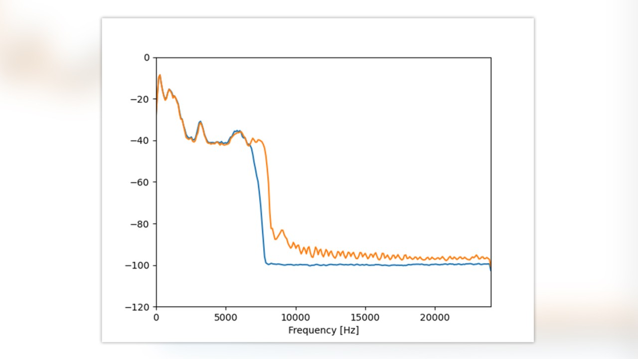Extended audio bandwidth with EVS AMR-WB IO as decoder (orange) instead of AMR-WB (blue) to decode an AMR-WB stream with a 23.85 kbit/s bitrate Extended audio bandwidth with EVS AMR-WB IO as decoder (orange) instead of AMR-WB (blue) to decode an AMR-WB stream with a 23.85 kbit/s bitrate