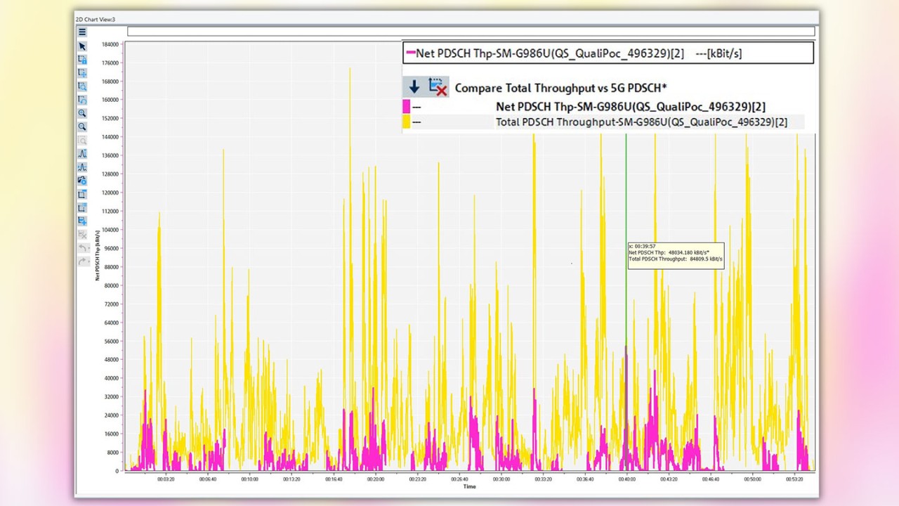 Figure 14: Compare total PDSCH throughput (yellow) with contribution by 5G PDSCH (pink) Figure 14: Compare total PDSCH throughput (yellow) with contribution by 5G PDSCH (pink)