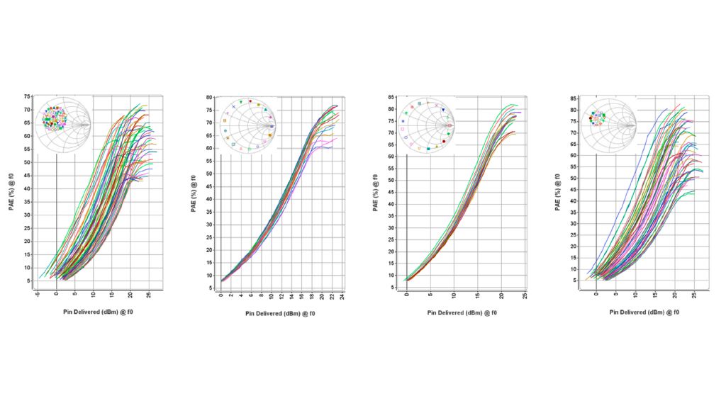 Efficiency curves along the optimization path