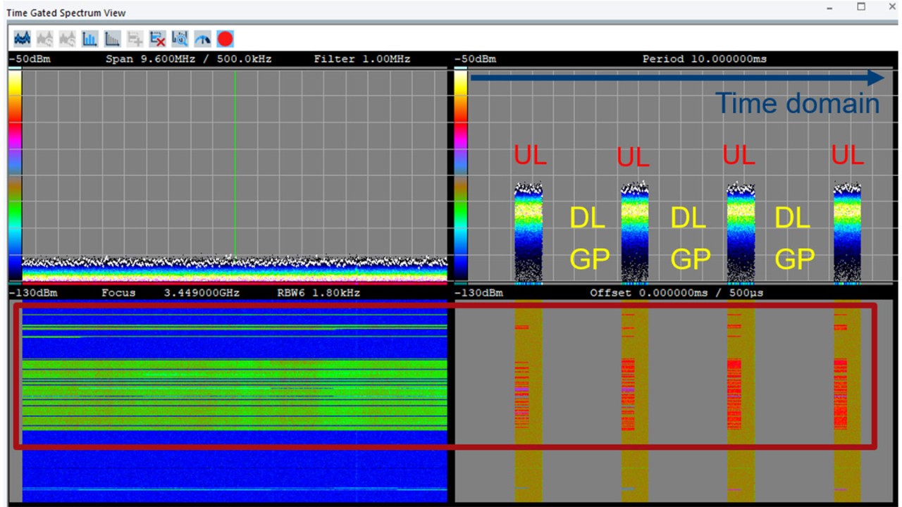Figure 6: Hunting view with max. 9,6 MHz bandwidth in the frequency domain (left part) and in the time domain (right part). The time-gate fades out downlink transmissions and the guard period. In the left part, uplink transmissions are shown in green in the frequency domain in the waterfall diagram. The corresponding view in the time domain shows the uplink transmissions in red in the waterfall diagram. Figure 6: Hunting view with max. 9,6 MHz bandwidth in the frequency domain (left part) and in the time domain (right part). The time-gate fades out downlink transmissions and the guard period. In the left part, uplink transmissions are shown in green in the frequency domain in the waterfall diagram. The corresponding view in the time domain shows the uplink transmissions in red in the waterfall diagram.
