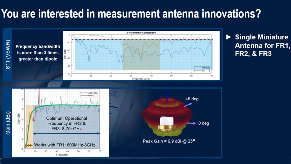 Measurement antenna innovations Measurement antenna innovations