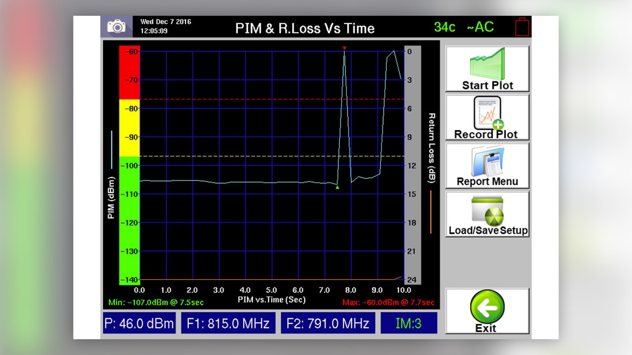 PIM vs. time measurements on the PiMPro Tower PIM vs. time measurements on the PiMPro Tower