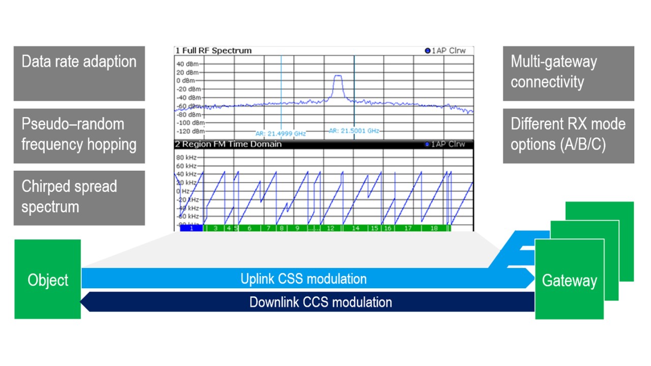 The idea to adapt radar signals