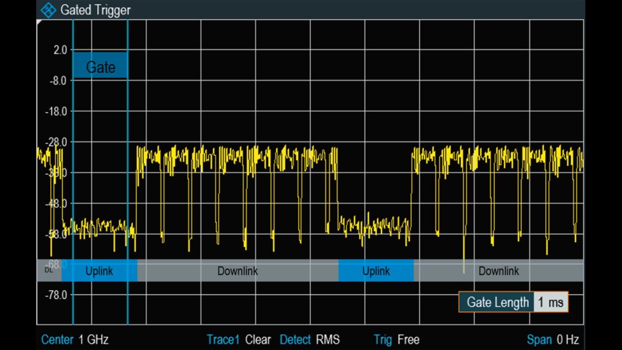 Zero span mode Zero span mode