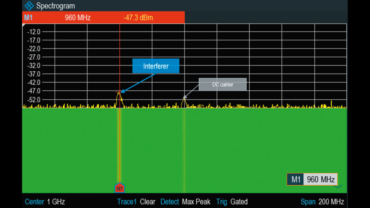 Spectrum Rider FPH measures in uplink slots exclusively Spectrum Rider FPH measures in uplink slots exclusively