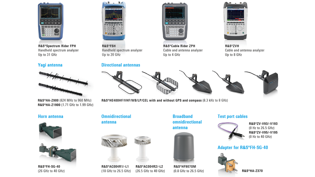 Supported analyzers, antennas and accessories Supported analyzers, antennas and accessories